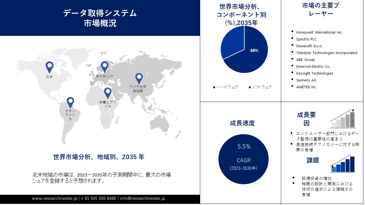 Data Acquisition System Market